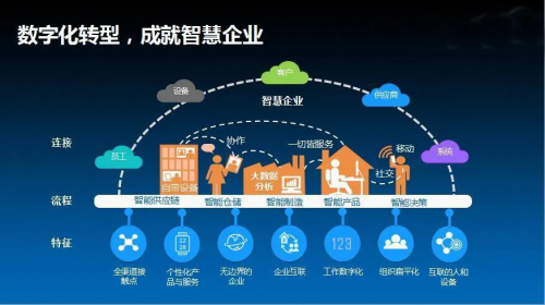 軍工行業如何在保障信息安全的前提下，乘上移動數字化快車